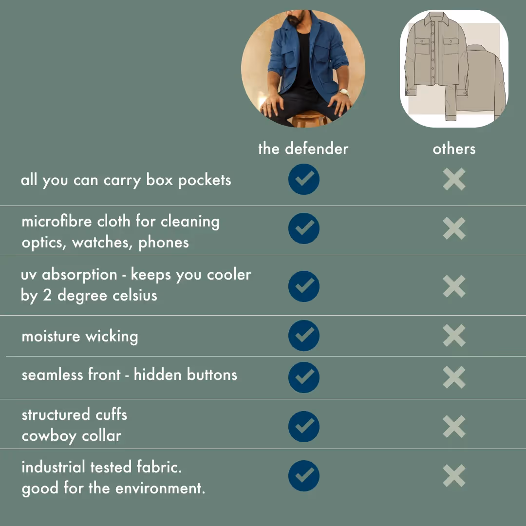 Defender Havoc Tactical Jacket image 8