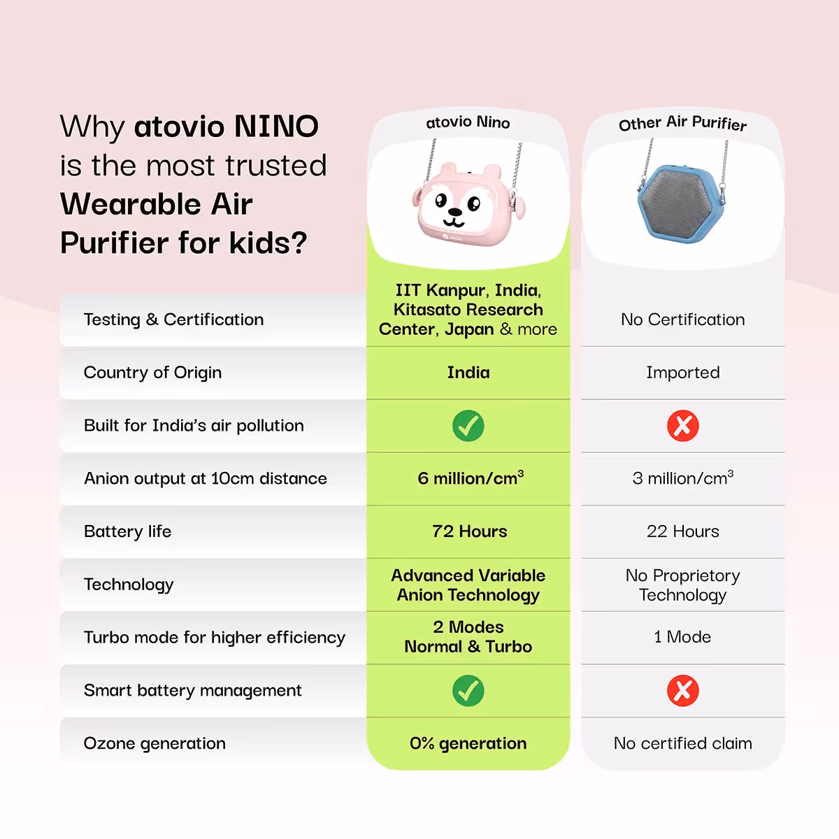 Nino Wearable Air Purifier for Kids image 12