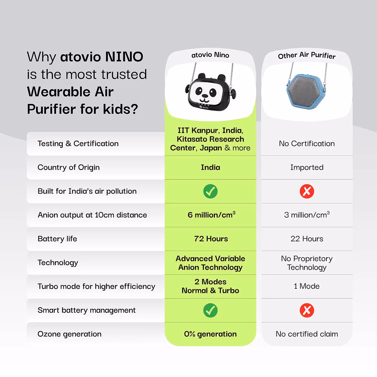Nino Wearable Air Purifier for Kids image 2