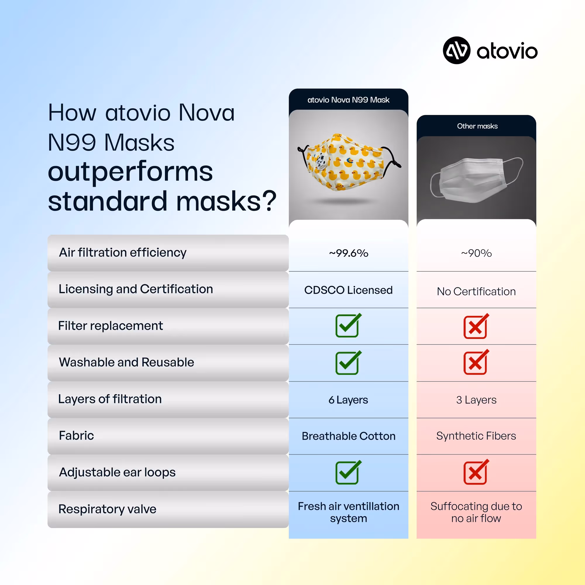 Nova N99 Mask for Children image 2