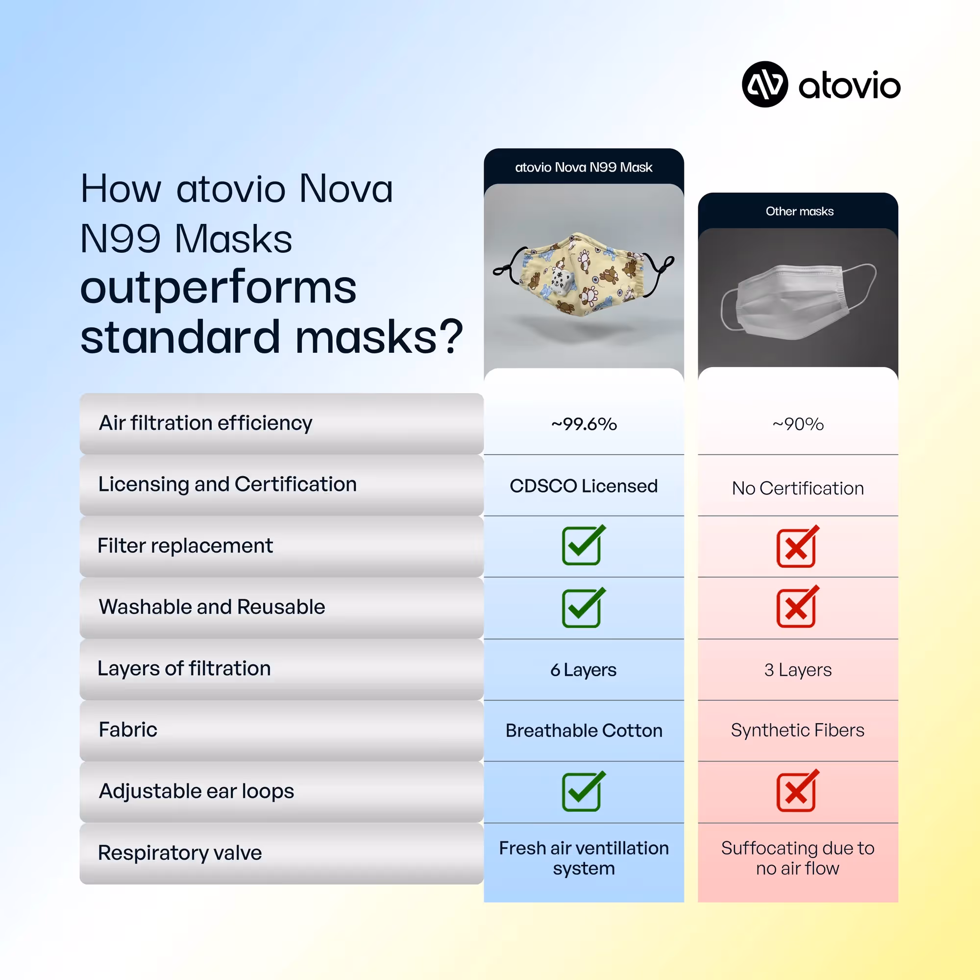 Nova N99 Mask for Kids image 2