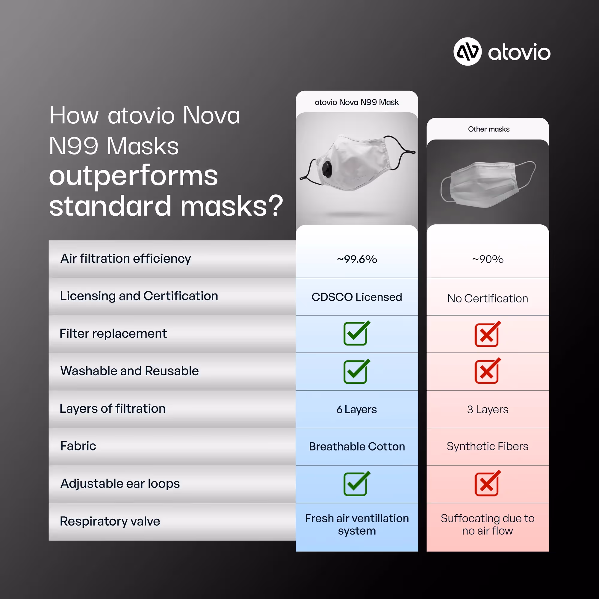 Pebble and N99 Mask Dual Protection System  image 5