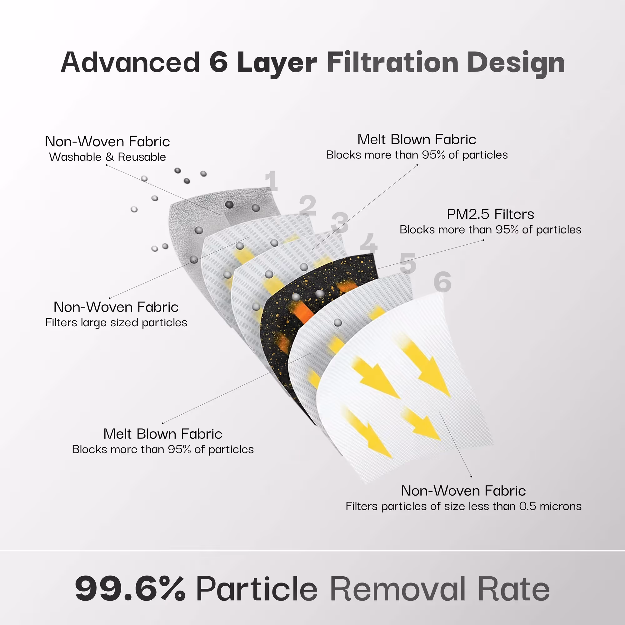 Pebble and N99 Mask Dual Protection System  image 6