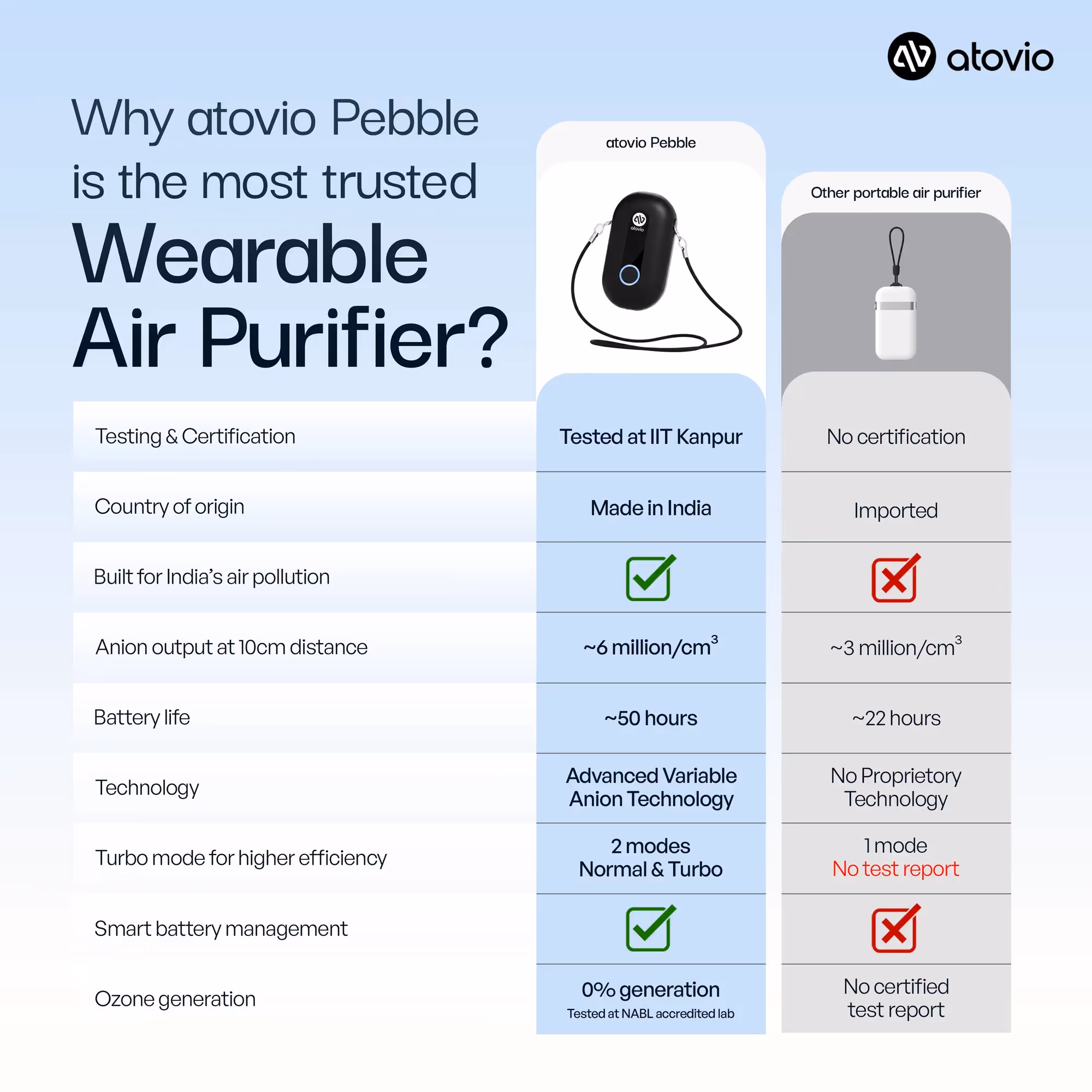 Pebble Wearable Air Purifier  image 8
