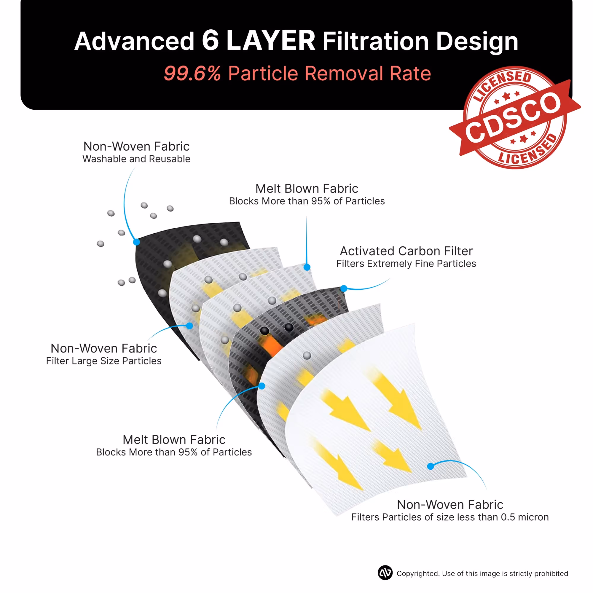 PM 2.5 Activated Carbon Filters (Pack of 10) image 2