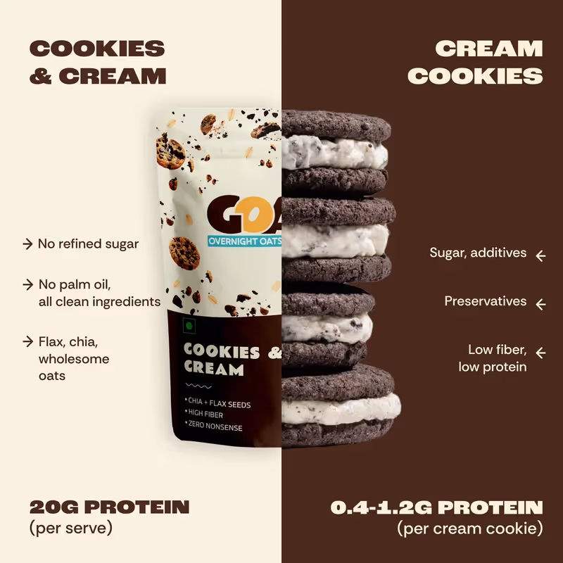 Cookies and Cream High Protein Oats image 6