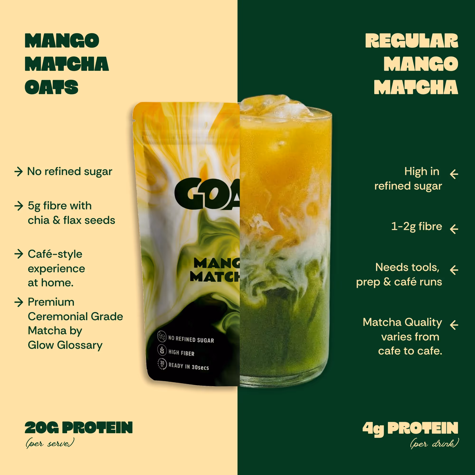 Mango Matcha High Protein Overnight Oats  image 6
