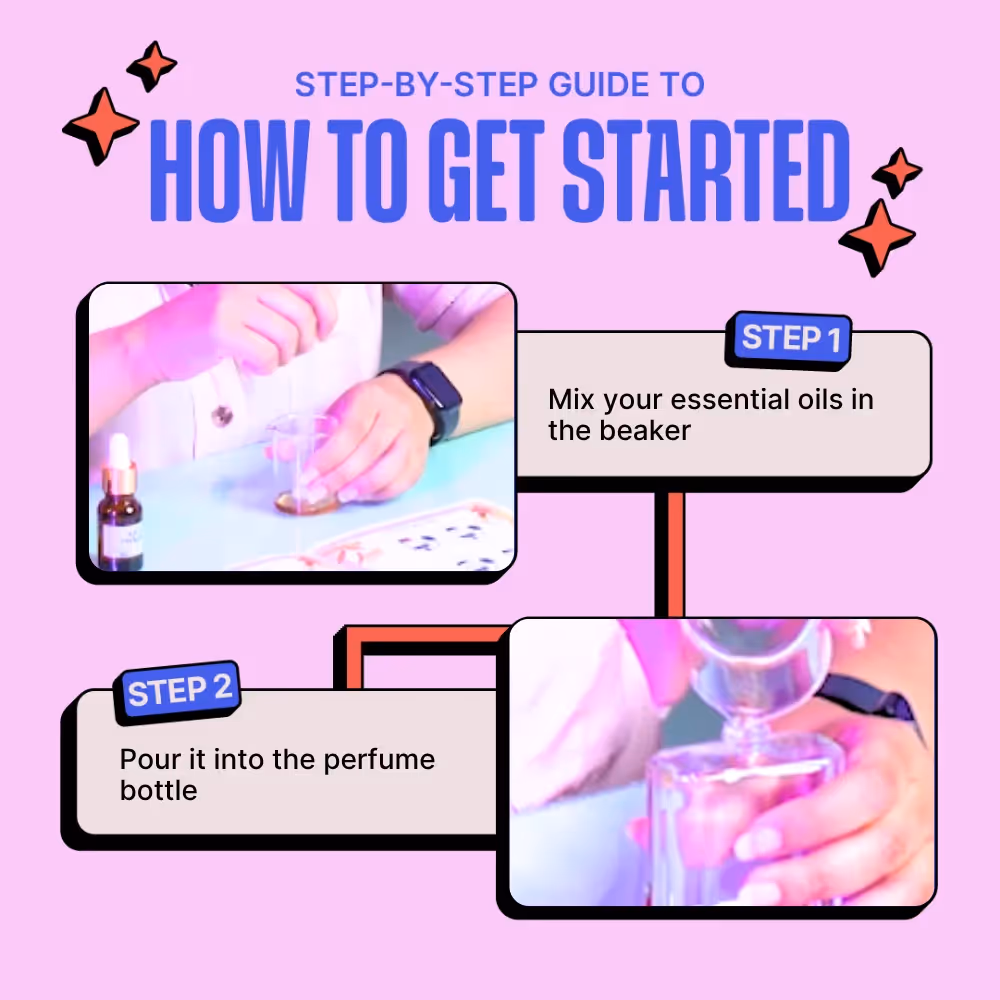 DIY Mini Perfume Kit image 7