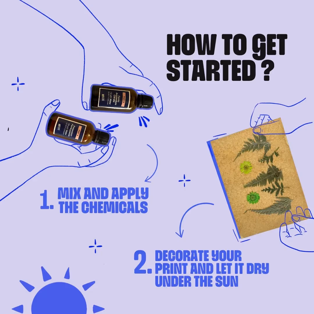 Kitsters DIY Solar Printing Cyanotype Kit - photo 5 of 8
