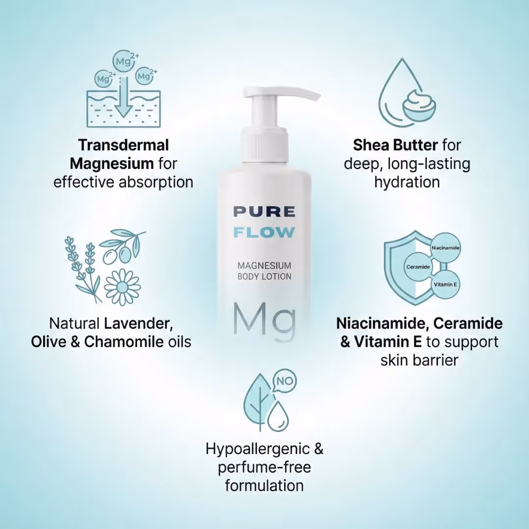 Recovery Body Lotion image 3