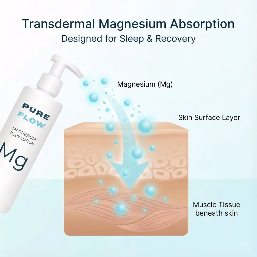 Recovery Body Lotion image 6