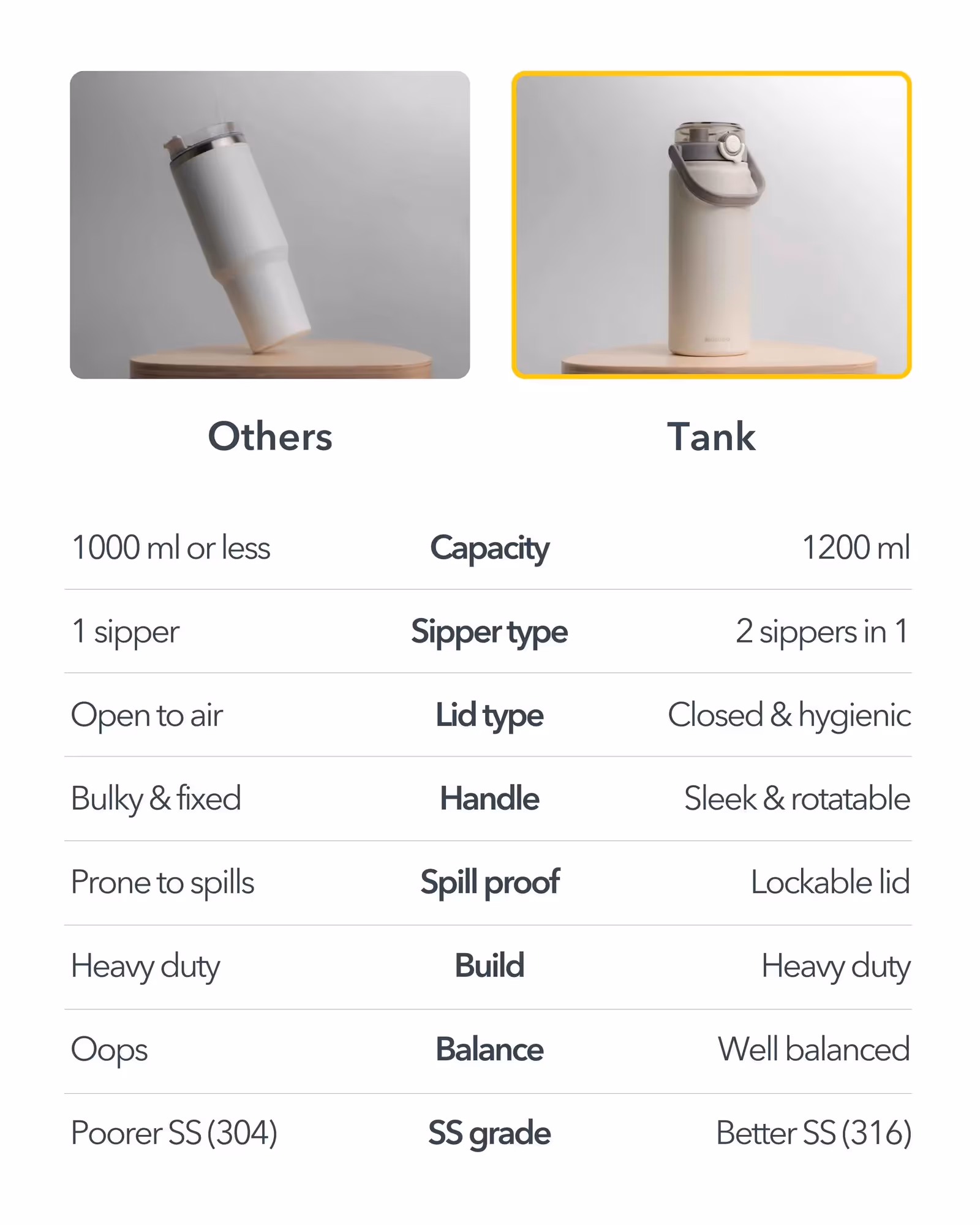 Tank Dual Sipper Flask  image 5