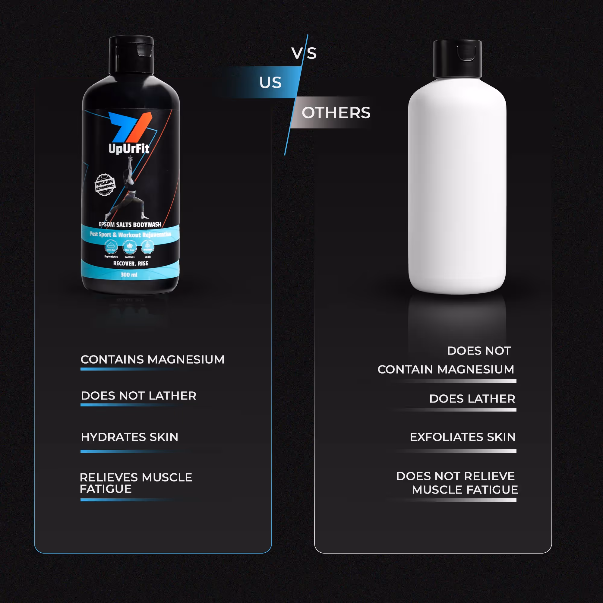 Performance Duo - Thermo Gel + ES Body Wash  image 6